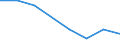 Maritime entity (partner): Total / Direction of flow: Total / Type of cargo: Total / Loading status: Total loaded and empty / Unit of measure: Twenty-foot equivalent unit (TEU) / Maritime entity (reporting): Sassnitz