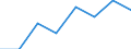 Maritime entity (partner): Total / Direction of flow: Total / Type of cargo: Total / Loading status: Total loaded and empty / Unit of measure: Twenty-foot equivalent unit (TEU) / Maritime entity (reporting): Cork
