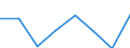Maritime entity (partner): Total / Direction of flow: Total / Type of cargo: Total / Loading status: Total loaded and empty / Unit of measure: Twenty-foot equivalent unit (TEU) / Maritime entity (reporting): Dublin