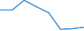 Maritime entity (partner): Total / Direction of flow: Total / Type of cargo: Total / Loading status: Total loaded and empty / Unit of measure: Twenty-foot equivalent unit (TEU) / Maritime entity (reporting): Waterford