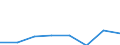 Maritime entity (partner): Total / Direction of flow: Total / Type of cargo: Total / Loading status: Total loaded and empty / Unit of measure: Twenty-foot equivalent unit (TEU) / Maritime entity (reporting): Thessaloniki