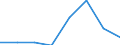 Maritime entity (partner): Total / Direction of flow: Total / Type of cargo: Total / Loading status: Total loaded and empty / Unit of measure: Twenty-foot equivalent unit (TEU) / Maritime entity (reporting): Volos