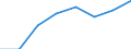 Maritime entity (partner): Total / Direction of flow: Total / Type of cargo: Total / Loading status: Total loaded and empty / Unit of measure: Twenty-foot equivalent unit (TEU) / Maritime entity (reporting): Algeciras