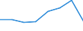 Maritime entity (partner): Total / Direction of flow: Total / Type of cargo: Total / Loading status: Total loaded and empty / Unit of measure: Twenty-foot equivalent unit (TEU) / Maritime entity (reporting): Alicante