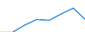 Maritime entity (partner): Total / Direction of flow: Total / Type of cargo: Total / Loading status: Total loaded and empty / Unit of measure: Twenty-foot equivalent unit (TEU) / Maritime entity (reporting): Almería