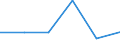 Maritime entity (partner): Total / Direction of flow: Total / Type of cargo: Total / Loading status: Total loaded and empty / Unit of measure: Twenty-foot equivalent unit (TEU) / Maritime entity (reporting): Avilés