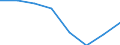 Maritime entity (partner): Total / Direction of flow: Total / Type of cargo: Total / Loading status: Total loaded and empty / Unit of measure: Twenty-foot equivalent unit (TEU) / Maritime entity (reporting): Barcelona