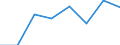 Maritime entity (partner): Total / Direction of flow: Total / Type of cargo: Total / Loading status: Total loaded and empty / Unit of measure: Twenty-foot equivalent unit (TEU) / Maritime entity (reporting): Bilbao