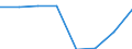 Maritime entity (partner): Total / Direction of flow: Total / Type of cargo: Total / Loading status: Total loaded and empty / Unit of measure: Twenty-foot equivalent unit (TEU) / Maritime entity (reporting): Corralejo
