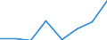 Maritime entity (partner): Total / Direction of flow: Total / Type of cargo: Total / Loading status: Total loaded and empty / Unit of measure: Twenty-foot equivalent unit (TEU) / Maritime entity (reporting): Ferrol