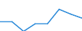 Maritime entity (partner): Total / Direction of flow: Total / Type of cargo: Total / Loading status: Total loaded and empty / Unit of measure: Twenty-foot equivalent unit (TEU) / Maritime entity (reporting): Gijón