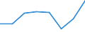 Total / Total / Total / Total loaded and empty / Twenty-foot equivalent unit (TEU) / United Kingdom: Great Britain and Northern Ireland