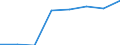 Insgesamt / Insgesamt / Insgesamt / Geladen und leer insgesamt / Zwanzig-Fuß-Einheit (TEU) / Gent (Ghent)