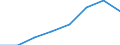 Insgesamt / Insgesamt / Insgesamt / Geladen und leer insgesamt / Zwanzig-Fuß-Einheit (TEU) / Peiraias