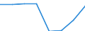 Insgesamt / Insgesamt / Insgesamt / Geladen und leer insgesamt / Zwanzig-Fuß-Einheit (TEU) / Corralejo