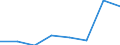 Insgesamt / Insgesamt / Insgesamt / Geladen und leer insgesamt / Zwanzig-Fuß-Einheit (TEU) / Zypern