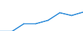 Insgesamt / Insgesamt / Insgesamt / Geladen und leer insgesamt / Zwanzig-Fuß-Einheit (TEU) / Litauen