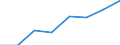 Insgesamt / Insgesamt / Insgesamt / Geladen und leer insgesamt / Zwanzig-Fuß-Einheit (TEU) / Slowenien