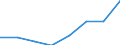 Insgesamt / Insgesamt / Insgesamt / Geladen und leer insgesamt / Zwanzig-Fuß-Einheit (TEU) / Frankreich: Réunion