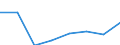 Insgesamt / Insgesamt / Insgesamt / Geladen und leer insgesamt / Zwanzig-Fuß-Einheit (TEU) / Carolinensiel