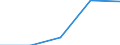 Insgesamt / Insgesamt / Insgesamt / Geladen und leer insgesamt / Zwanzig-Fuß-Einheit (TEU) / Sassnitz