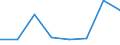 Insgesamt / Insgesamt / Insgesamt / Geladen und leer insgesamt / Zwanzig-Fuß-Einheit (TEU) / Tallinn