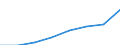 Insgesamt / Insgesamt / Insgesamt / Geladen und leer insgesamt / Zwanzig-Fuß-Einheit (TEU) / Dublin