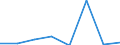 Seeverkehr (Partnereinheit): Insgesamt / Flussrichtung: Insgesamt / Ladungsart: Insgesamt / Ladestatus: Geladen und leer insgesamt / Maßeinheit: Zwanzig-Fuß-Einheit (TEU) / Seeverkehr (Meldeeinheit): Deutschland: Ostsee
