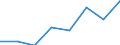 Insgesamt / Insgesamt / Insgesamt / Geladen und leer insgesamt / Zwanzig-Fuß-Einheit (TEU) / Frankreich