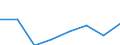 Insgesamt / Insgesamt / Insgesamt / Geladen und leer insgesamt / Zwanzig-Fuß-Einheit (TEU) / Lettland