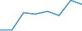 Total / Total / Total / Total loaded and empty / Twenty-foot equivalent unit (TEU) / Romania