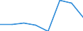 Insgesamt / Insgesamt / Insgesamt / Geladen und leer insgesamt / Zwanzig-Fuß-Einheit (TEU) / Finnland