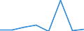 Insgesamt / Insgesamt / Insgesamt / Geladen und leer insgesamt / Zwanzig-Fuß-Einheit (TEU) / Deutschland: Ostsee