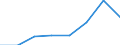 Total / Total / Total / Total loaded and empty / Twenty-foot equivalent unit (TEU) / Sweden: Baltic Sea