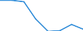 Insgesamt / Insgesamt / Insgesamt / Geladen und leer insgesamt / Zwanzig-Fuß-Einheit (TEU) / Gent (Ghent)