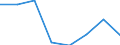 Insgesamt / Insgesamt / Insgesamt / Geladen und leer insgesamt / Zwanzig-Fuß-Einheit (TEU) / Esbjerg