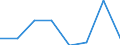 Insgesamt / Insgesamt / Insgesamt / Geladen und leer insgesamt / Zwanzig-Fuß-Einheit (TEU) / Brake