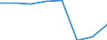 Insgesamt / Insgesamt / Insgesamt / Geladen und leer insgesamt / Zwanzig-Fuß-Einheit (TEU) / Norddeich