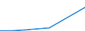 Insgesamt / Insgesamt / Insgesamt / Geladen und leer insgesamt / Zwanzig-Fuß-Einheit (TEU) / Sillamäe