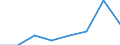 Insgesamt / Insgesamt / Insgesamt / Geladen und leer insgesamt / Zwanzig-Fuß-Einheit (TEU) / Lavrio