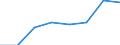 Insgesamt / Insgesamt / Insgesamt / Geladen und leer insgesamt / Zwanzig-Fuß-Einheit (TEU) / Europäische Union - 27 Länder (ab 2020)