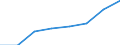 Seeverkehr (Partnereinheit): Insgesamt / Flussrichtung: Insgesamt / Ladungsart: Insgesamt / Ladestatus: Geladen und leer insgesamt / Maßeinheit: Zwanzig-Fuß-Einheit (TEU) / Seeverkehr (Meldeeinheit): Griechenland