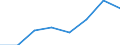 Seeverkehr (Partnereinheit): Insgesamt / Flussrichtung: Insgesamt / Ladungsart: Insgesamt / Ladestatus: Geladen und leer insgesamt / Maßeinheit: Zwanzig-Fuß-Einheit (TEU) / Seeverkehr (Meldeeinheit): Antwerpen