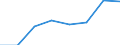 Insgesamt / Insgesamt / Insgesamt / Geladen und leer insgesamt / Zwanzig-Fuß-Einheit (TEU) / Europäische Union - 15 Länder (1995-2004)