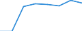 Insgesamt / Insgesamt / Insgesamt / Geladen und leer insgesamt / Zwanzig-Fuß-Einheit (TEU) / Frankreich: Réunion