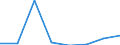 Insgesamt / Insgesamt / Insgesamt / Geladen und leer insgesamt / Zwanzig-Fuß-Einheit (TEU) / Gent (Ghent)