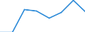 Insgesamt / Insgesamt / Insgesamt / Geladen und leer insgesamt / Zwanzig-Fuß-Einheit (TEU) / Århus