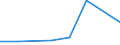 Insgesamt / Insgesamt / Insgesamt / Geladen und leer insgesamt / Zwanzig-Fuß-Einheit (TEU) / Brunsbüttel