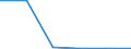 Insgesamt / Insgesamt / Insgesamt / Geladen und leer insgesamt / Zwanzig-Fuß-Einheit (TEU) / Elefsina