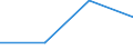 Maritime entity (partner): Total / Direction of flow: Total / Type of cargo: Total / Loading status: Total loaded and empty / Unit of measure: Twenty-foot equivalent unit (TEU) / Maritime entity (reporting): European Union - 28 countries (2013-2020)